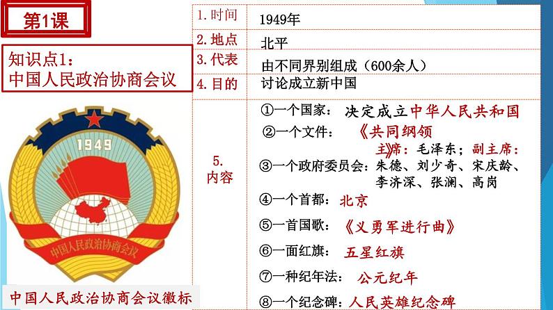 八下期末考试核心知识点整理 课件第6页