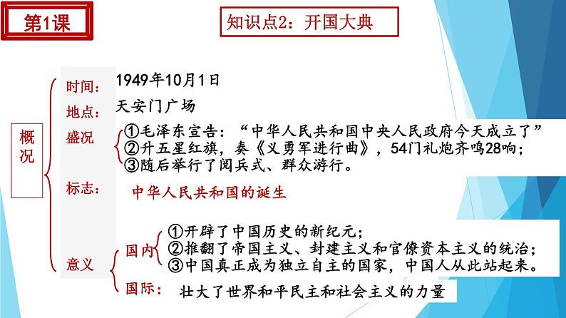 八下期末考试核心知识点整理 课件第8页