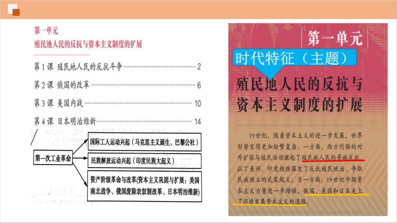 第1课 殖民地人民的反抗斗争课件---2021-2022学年初中历史部编版九年级下册01