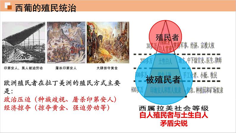 第1课 殖民地人民的反抗斗争课件---2021-2022学年初中历史部编版九年级下册08