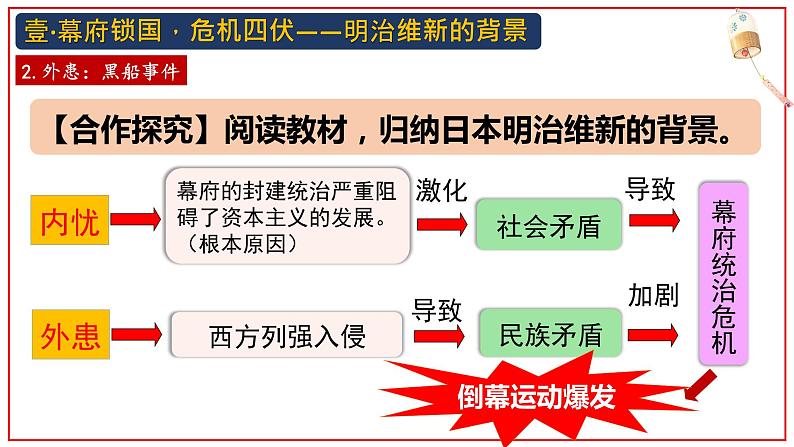 第4课 日本明治维新课件---2021-2022学年初中历史部编版九年级下册07