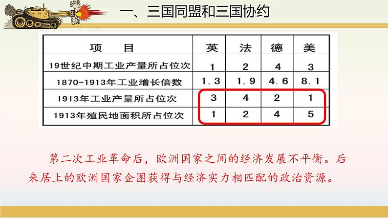 第8课 第一次世界大战课件---2021-2022学年初中历史部编版九年级下册第2页