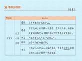 七年级历史部编版上册课件《第一单元 史前时期：中国境内早期人类与文明的起源》单元复习