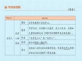 七年级历史部编版上册课件《第一单元 史前时期：中国境内早期人类与文明的起源》单元复习