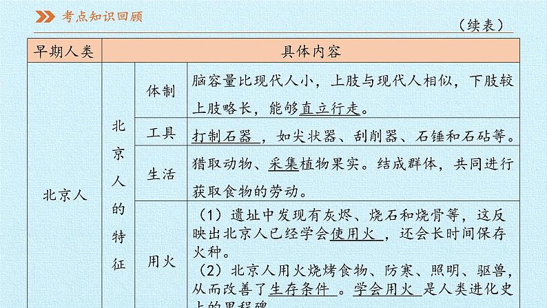 七年级历史部编版上册课件《第一单元 史前时期：中国境内早期人类与文明的起源》单元复习06