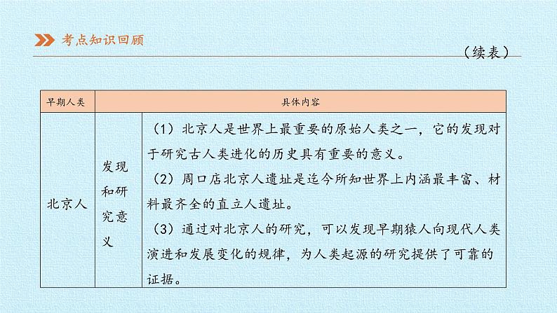 七年级历史部编版上册课件《第一单元 史前时期：中国境内早期人类与文明的起源》单元复习07