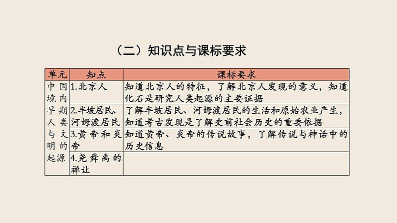 七年级历史部编版上册课件《第一单元 史前时期：中国境内早期人类与文明的起源》单元复习07