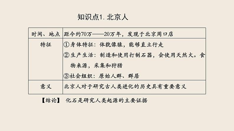 七年级历史部编版上册课件《第一单元 史前时期：中国境内早期人类与文明的起源》单元复习08