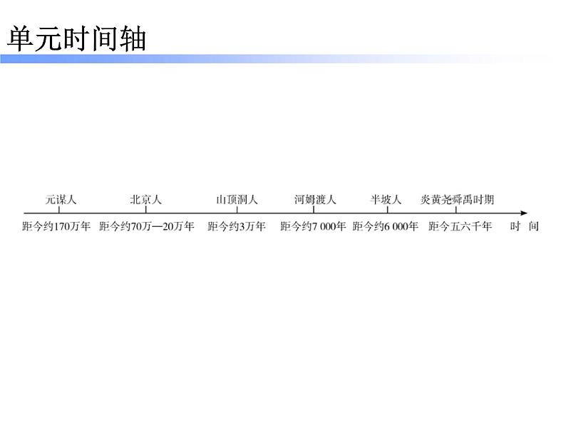 七年级历史部编版上册课件《第一单元 史前时期：中国境内早期人类与文明的起源》单元复习03