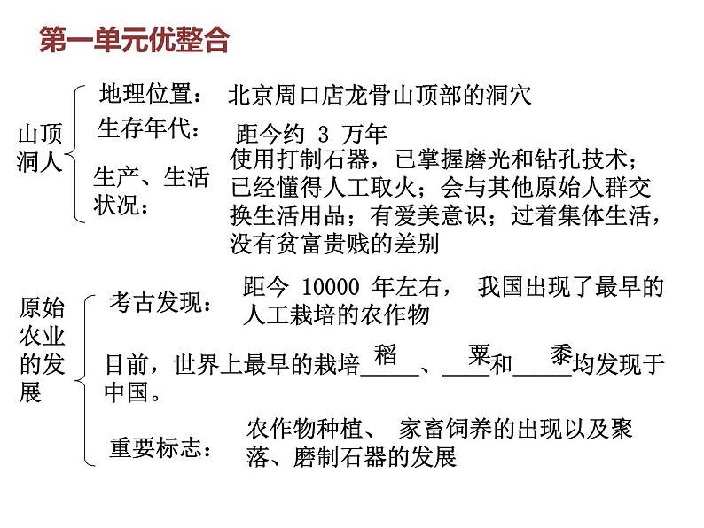 七年级历史部编版上册课件《第一单元 史前时期：中国境内早期人类与文明的起源》单元复习06