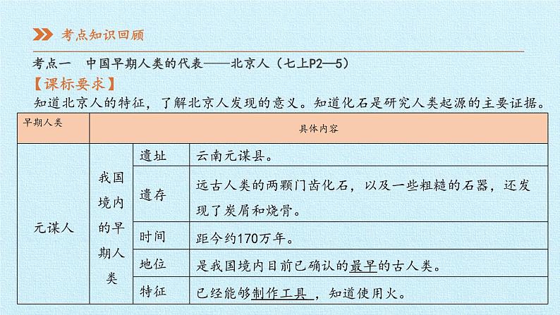 七年级历史部编版上册课件《第一单元 史前时期：中国境内早期人类与文明的起源》单元复习04