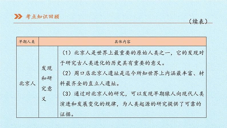 七年级历史部编版上册课件《第一单元 史前时期：中国境内早期人类与文明的起源》单元复习07