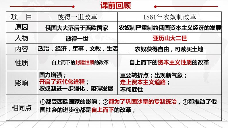 第3课 美国内战课件---2021-2022学年初中历史部编版九年级下册01