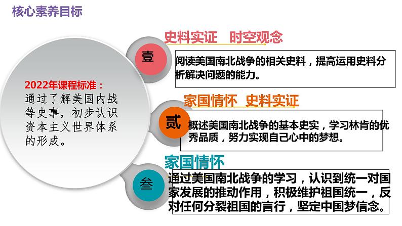 第3课 美国内战课件---2021-2022学年初中历史部编版九年级下册04