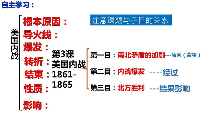 第3课 美国内战课件---2021-2022学年初中历史部编版九年级下册05