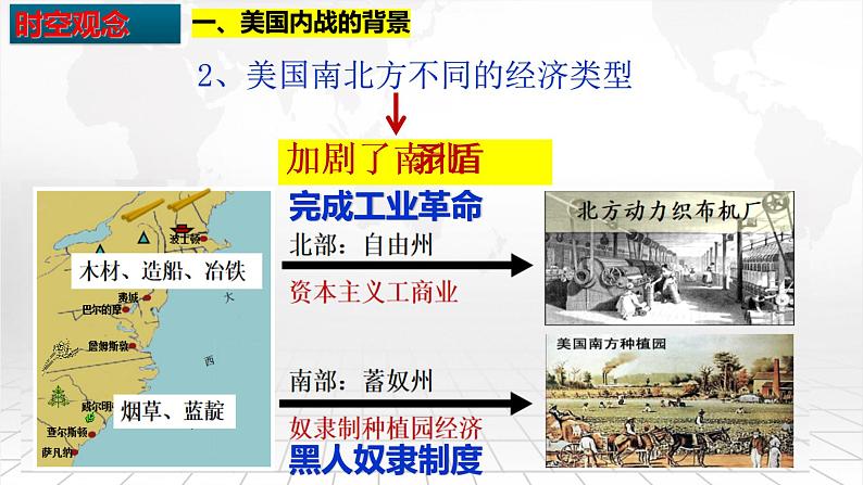 第3课 美国内战课件---2021-2022学年初中历史部编版九年级下册07
