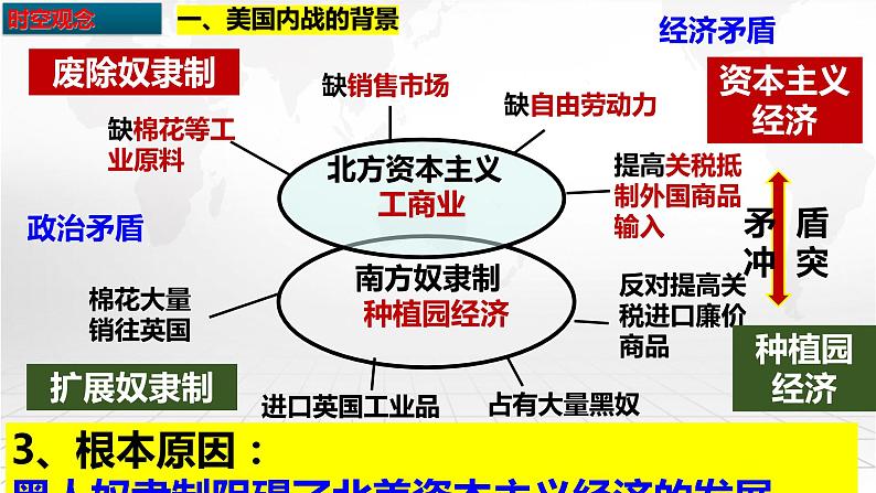 第3课 美国内战课件---2021-2022学年初中历史部编版九年级下册08
