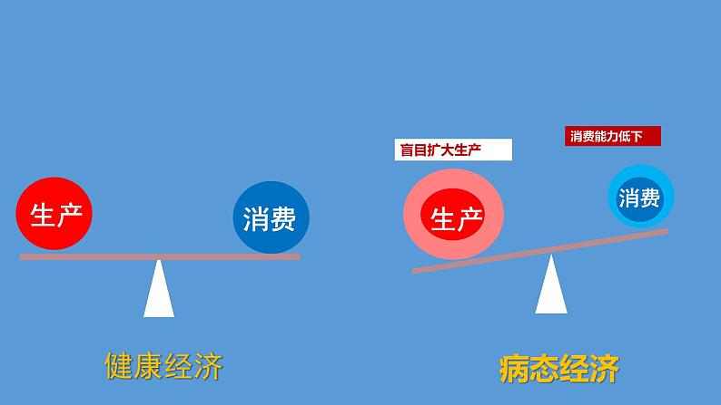 第13课 罗斯福新政课件---2021-2022学年初中历史部编版九年级下册第6页