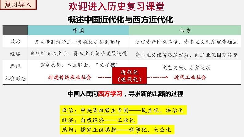 【复习课】人教版初三历史 专题02  辛亥革命与中华民国的建立（复习课件）第2页