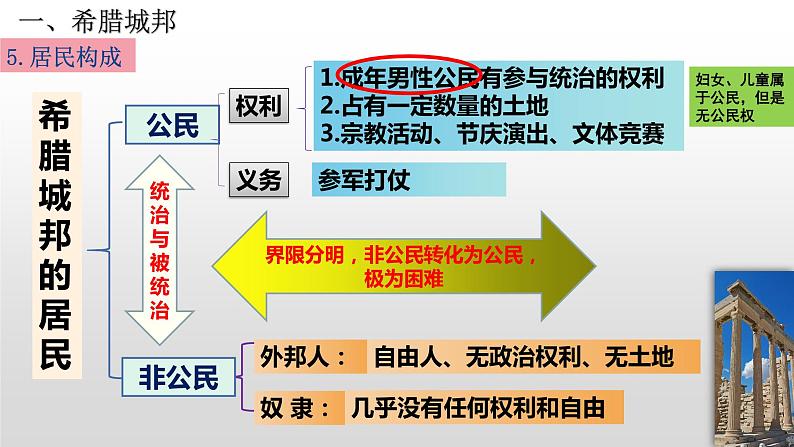 专题02 古代欧洲文明（知识串讲）第6页