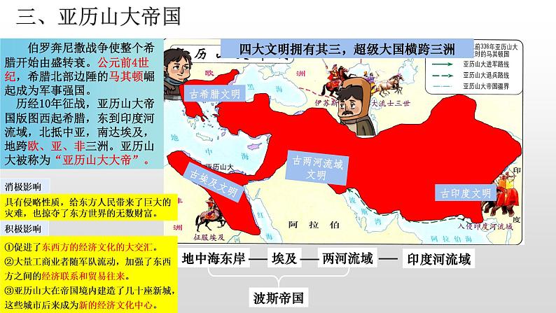 专题02 古代欧洲文明（知识串讲）第8页