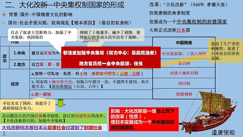 专题04 封建时代的亚洲国家（知识串讲）第6页