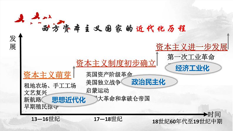 专题07 工业革命和国际共产主义运动的兴起（知识串讲）第3页