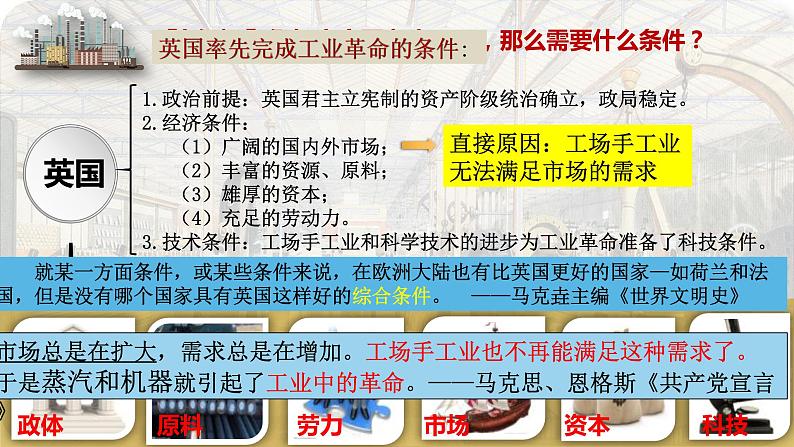 专题07 工业革命和国际共产主义运动的兴起（知识串讲）第6页