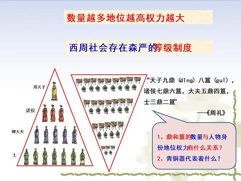 七年级历史人教部编版上册2.5青铜器与甲骨文  课件07