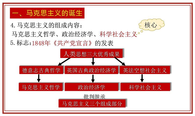 第21课 马克思主义的诞生和国际共产主义运动的兴起 课件-2021-2022学年部编版九年级历史上册第8页