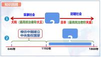 2021学年第4课 日本明治维新背景图课件ppt