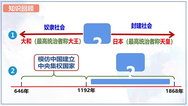 第4课 日本明治维新课件---2021-2022学年初中历史部编版九年级下册01