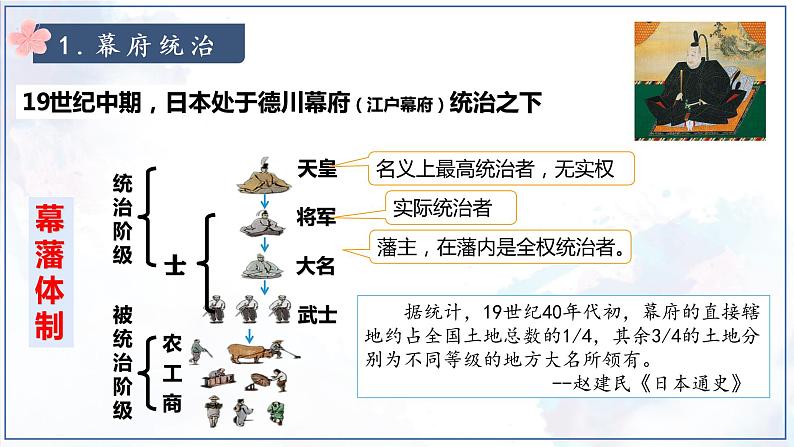 第4课 日本明治维新课件---2021-2022学年初中历史部编版九年级下册04