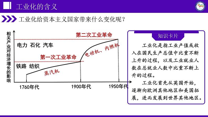 第6课 工业化国家的社会变化课件---2021-2022学年初中历史部编版九年级下册第3页