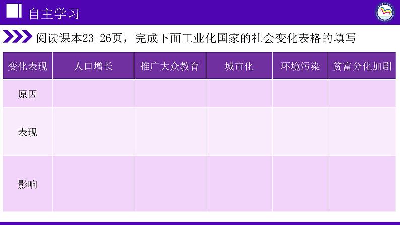 第6课 工业化国家的社会变化课件---2021-2022学年初中历史部编版九年级下册第4页