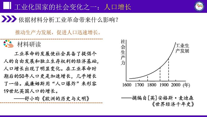 第6课 工业化国家的社会变化课件---2021-2022学年初中历史部编版九年级下册第5页