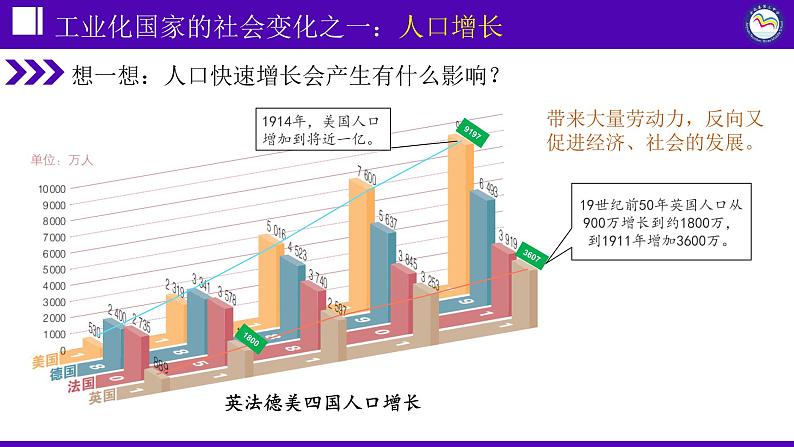 第6课 工业化国家的社会变化课件---2021-2022学年初中历史部编版九年级下册第6页