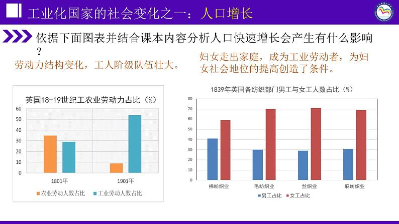 第6课 工业化国家的社会变化课件---2021-2022学年初中历史部编版九年级下册第7页