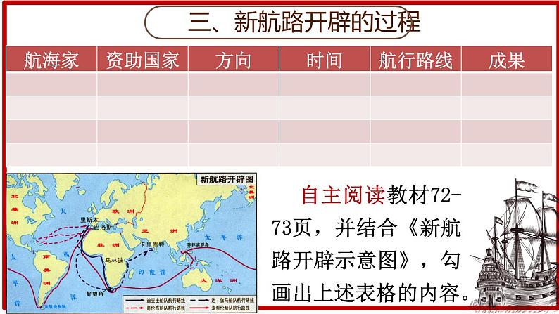 第15课 探寻新航路课件---2022-2023学年初中历史部编版九年级上册08