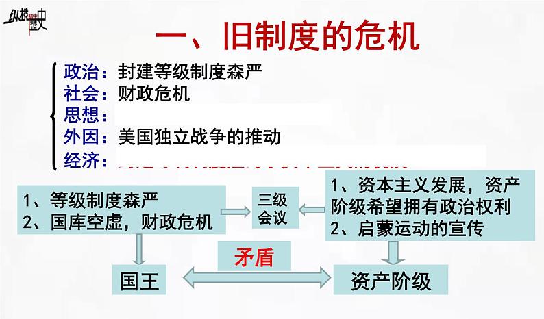 19法国大革命第3页