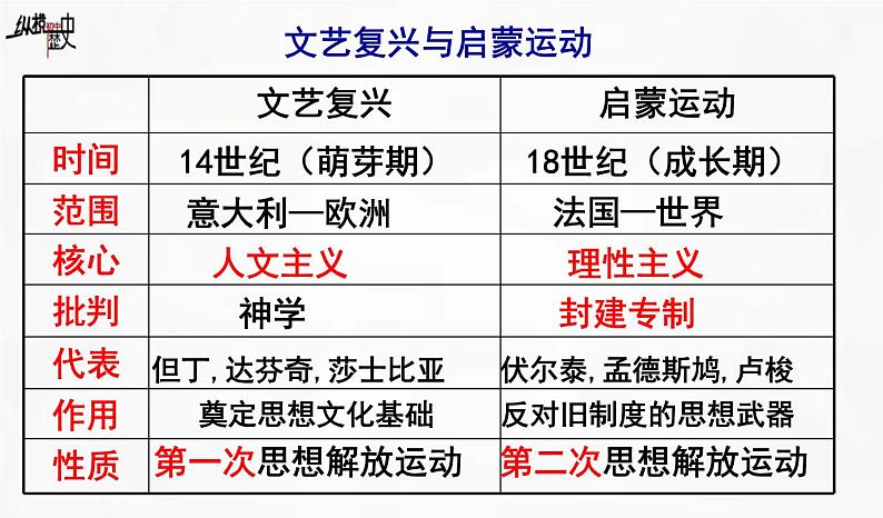 19法国大革命第7页