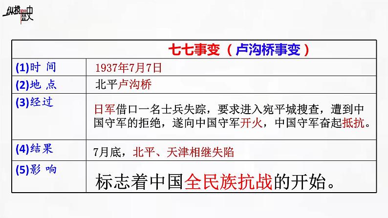 第19课 七七事变与全民族抗战课件（含视频）---2022-2023学年初中历史部编版八年级上册03