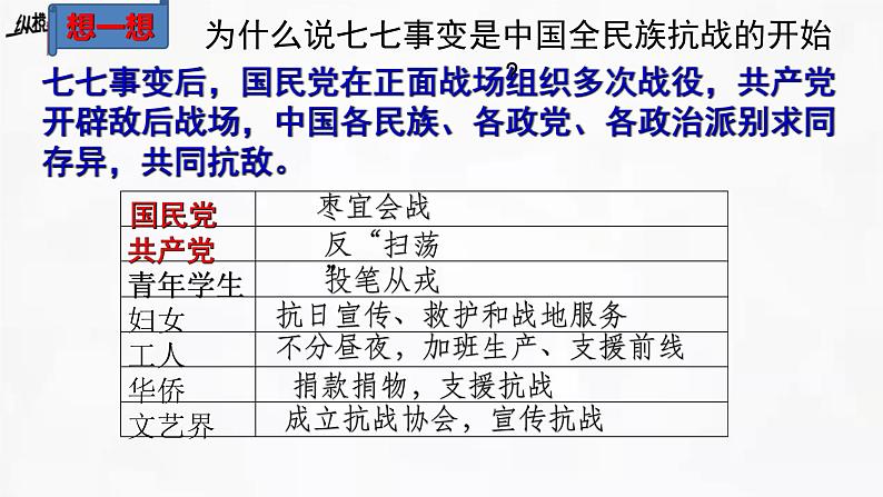 第19课 七七事变与全民族抗战课件（含视频）---2022-2023学年初中历史部编版八年级上册07