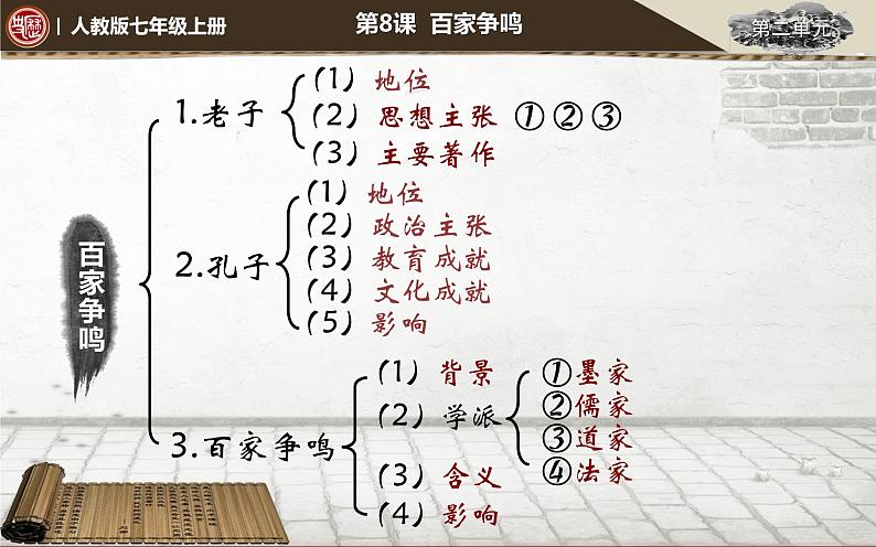 第8课 百家争鸣课件---2022-2023学年初中历史部编版七年级上册第4页