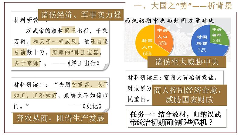 第12课 汉武帝巩固大一统王朝课件（含视频）---2022-2032学年初中历史部编版七年级上册05