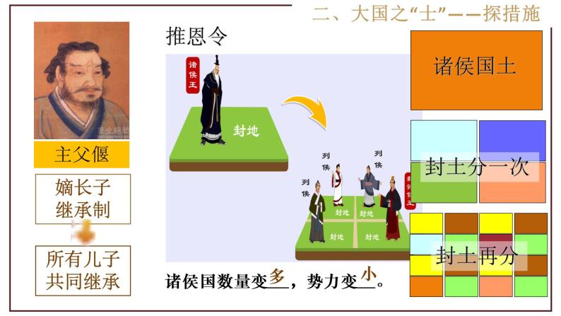 2020-2021学年第十二课 汉武帝巩固大一统王朝课文内容ppt课件-教习网|课件下载