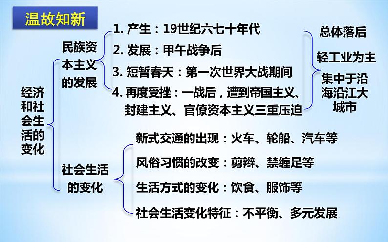 部编版八年级上册历史《教育文化事业的发展》课件02