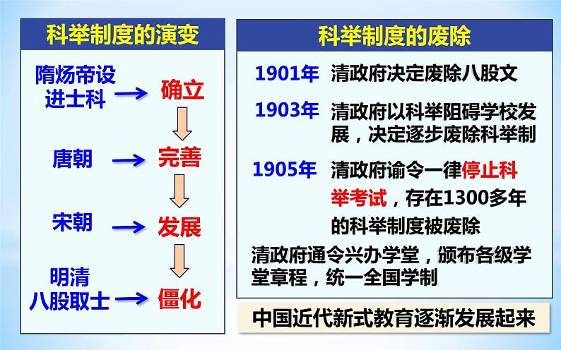 部编版八年级上册历史《教育文化事业的发展》课件08