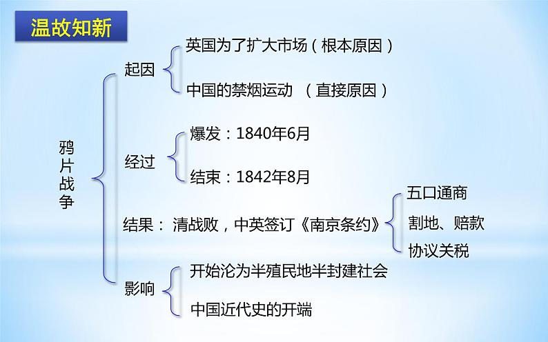 人教版八年级历史上册课件第2课《 第二次鸦片战争》02