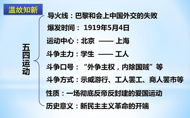 人教版八年级历史上册课件第14课《 中国共产党诞生》第2页